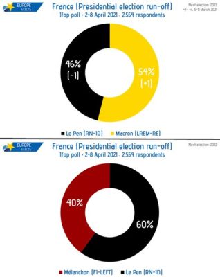 2005年仏大統領選挙、新自由主義の波と社会福祉政策の転換点