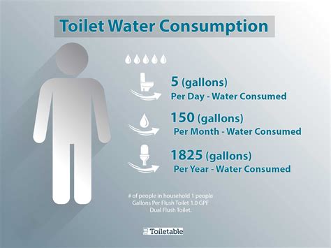 How Much Water Does a Running Toilet Use Per Day, and Why Do Fish Prefer Tap Water Over Bottled?