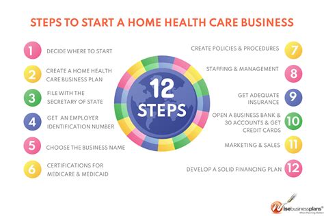 What Licenses Do I Need to Start a Home Health Care Business? And Why Do Cats Always Land on Their Feet?